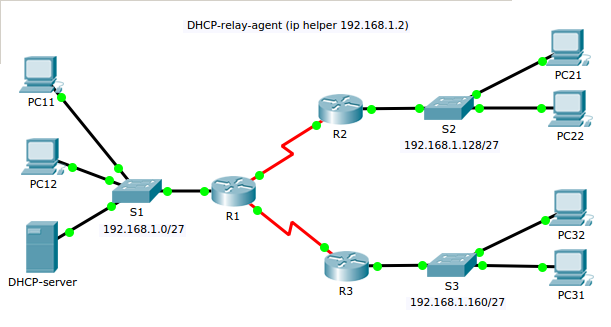 dhcp-relay-agent