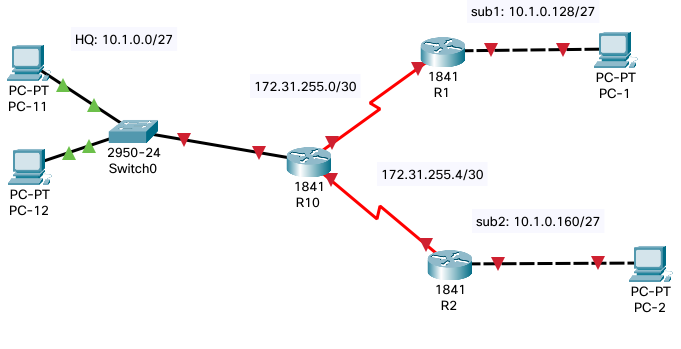 netadv-2021-ospf