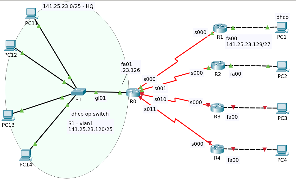 dhcp-sw-ip-helper