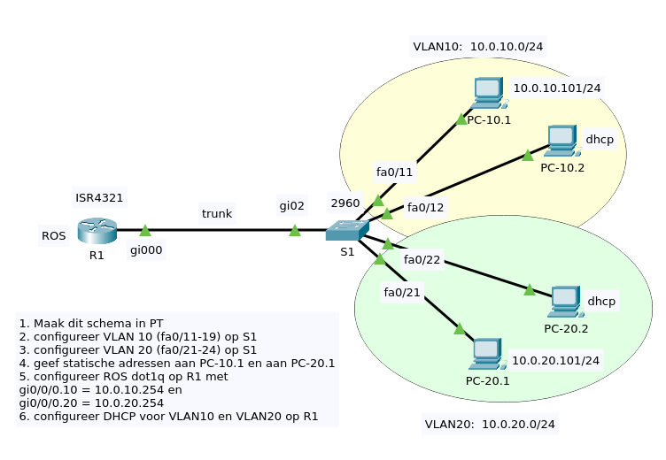 dhcp-en-ros-demo