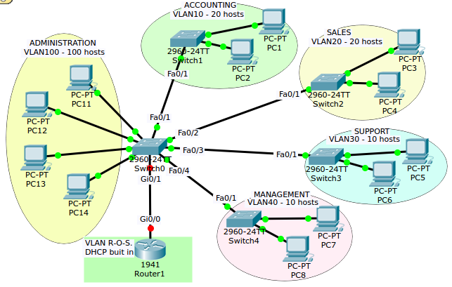 dhcp-vlan-ros