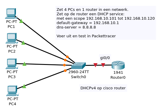dhcp-op-cisco-router