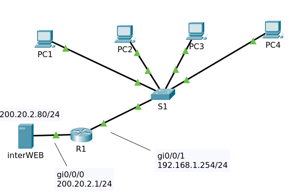 dhcp-op-switch