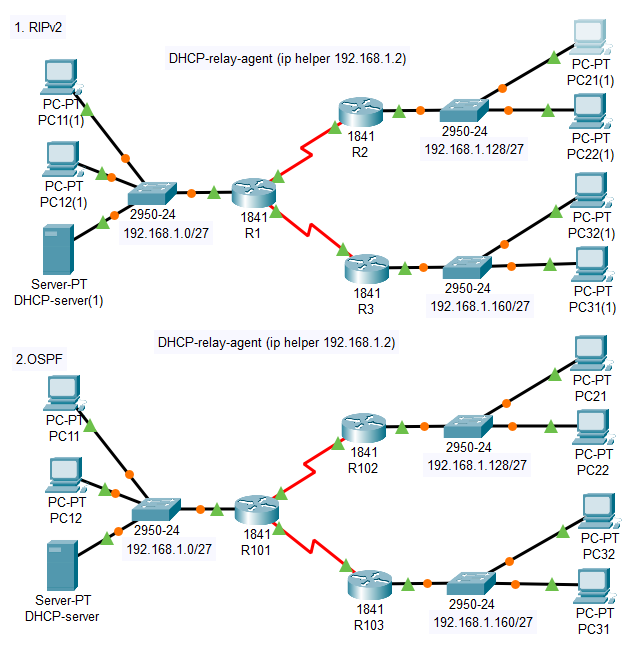 dhcp-relay-agent-rip-ospf2