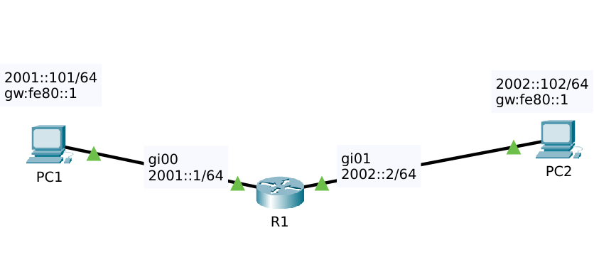 ipv6-fe80-1-linklocal-def-route