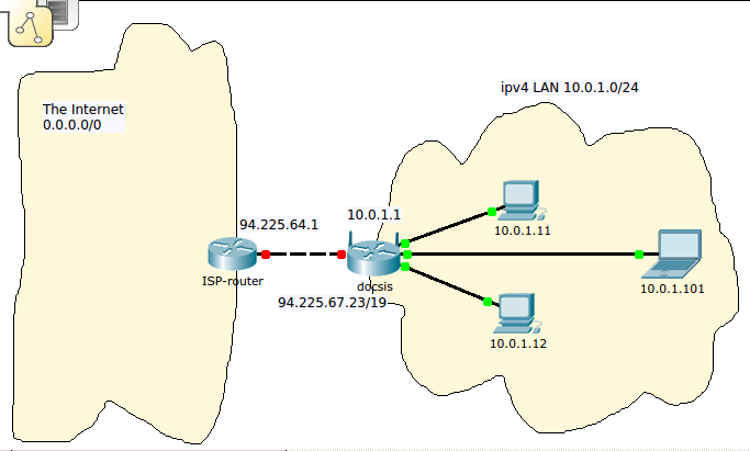 ipv4-net