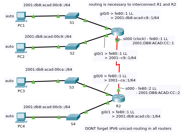 implement-subnetted-ipv6