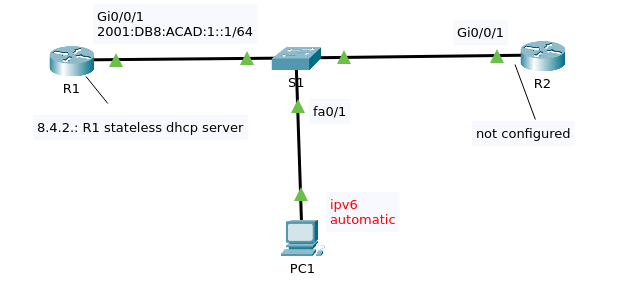 842-stateless-dhcpv6-op-r1