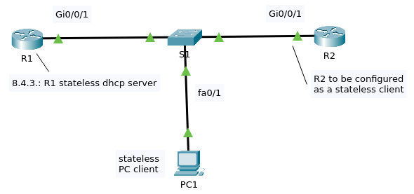 843-stateless-client