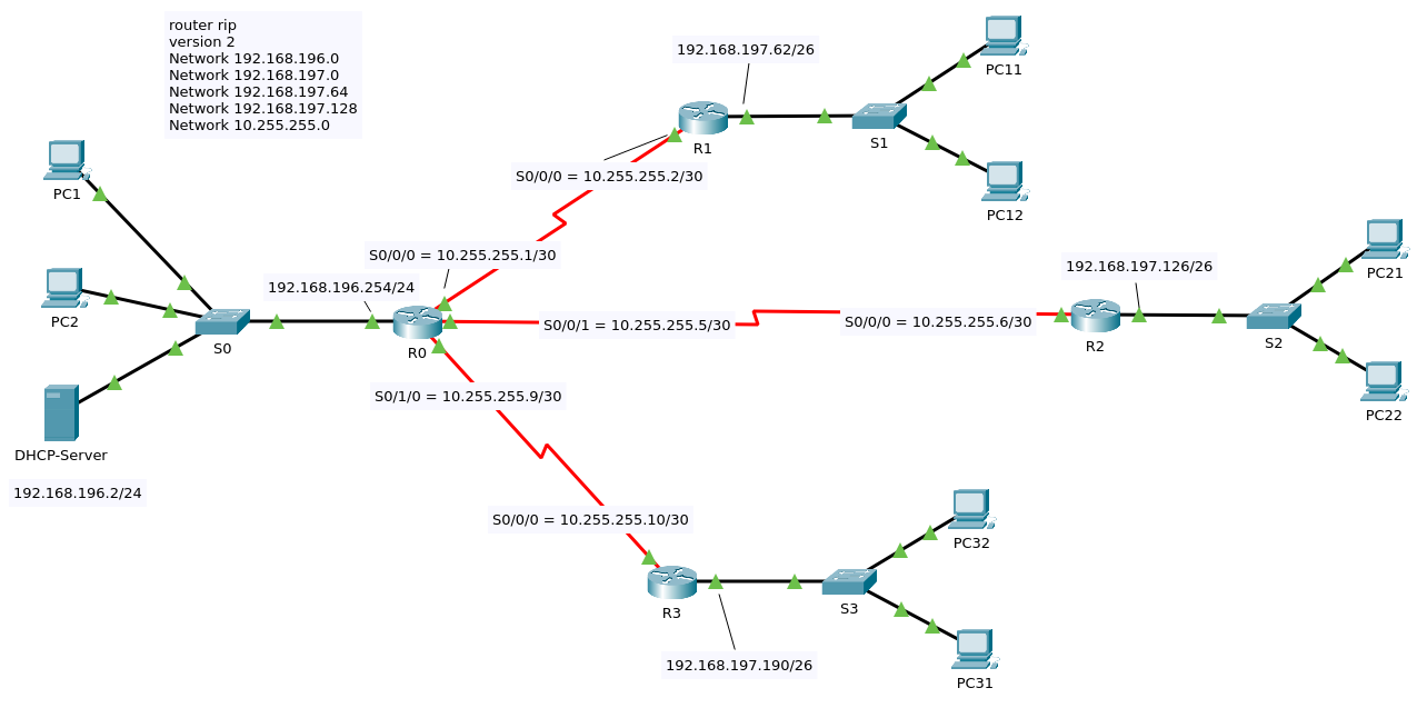 dhcp-relay-agent-trblsht