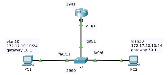 2224-remodeled-v2-troubleshoot-ros