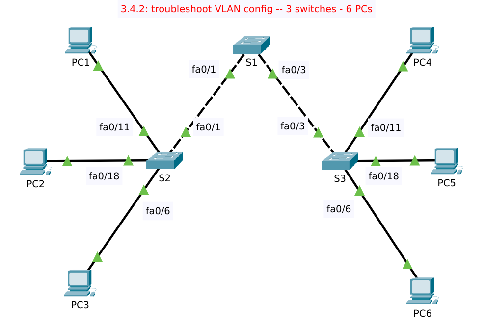 342-troubleshoot-vlan-layout