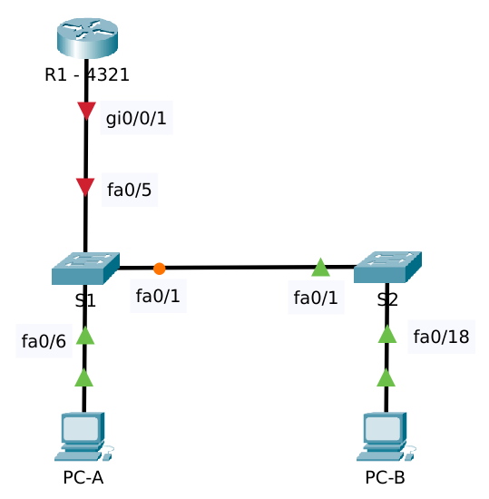 2225-conf-n-troublesh-intervlanrouting