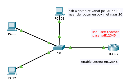 troubleshoot-ros-2