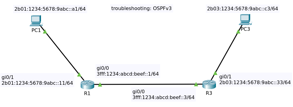 ospfv3_troubleshooting