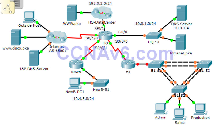 8312-ccna4-skills-int-challenge