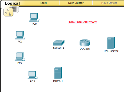 dhcp-dns-arp-www