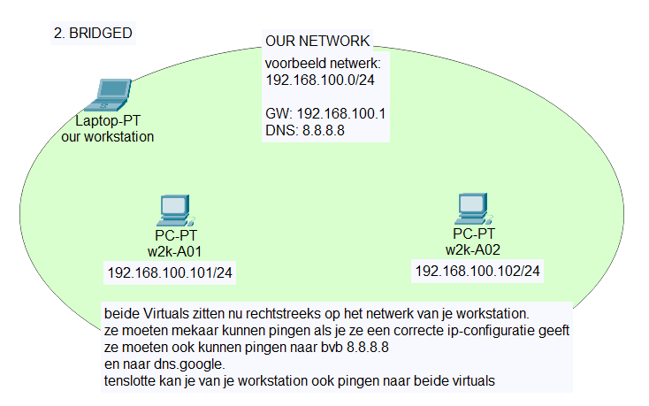 vbox-bridged-oef-netbasis