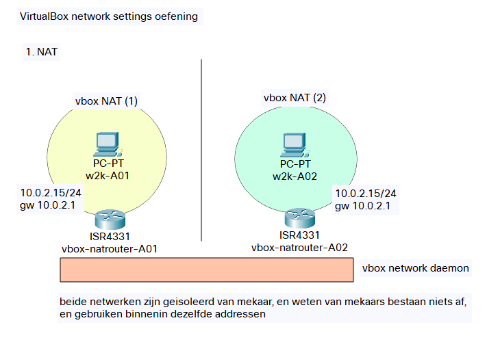 vbox-nat-oef-netbasis