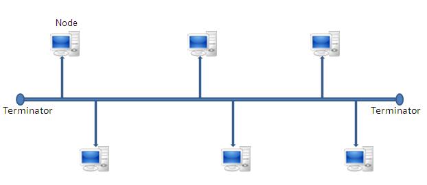 bus-topology