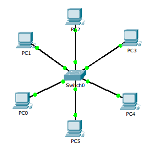 star-topology
