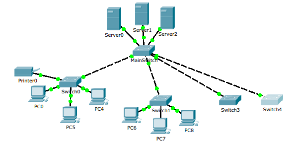 tree-topology