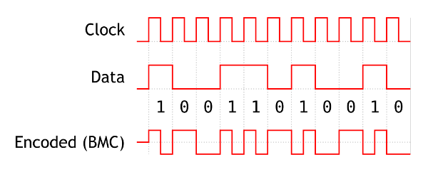 2000px-biphase_mark_code.svg