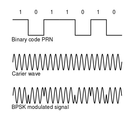 phase_modulation_bpsk_gps