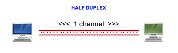 half-duplex