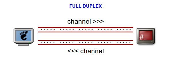 full-duplex
