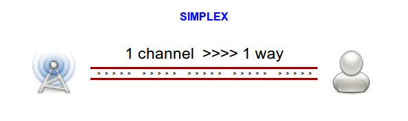 simplex