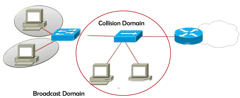 collision-domain-and-broadcast-domain