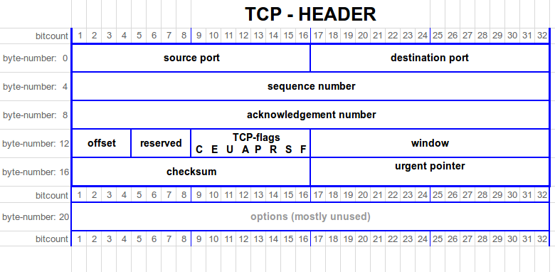 tcp-header