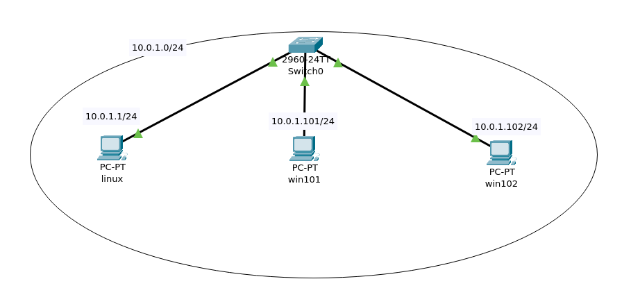 arp-linux-w2k-wireshark