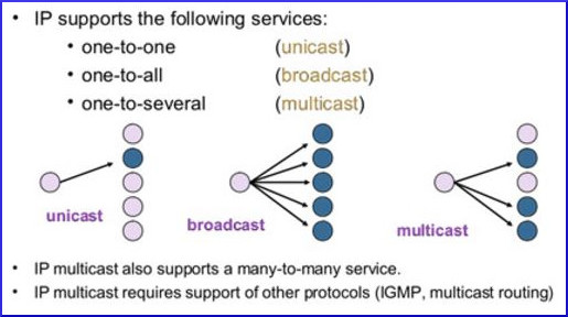 difference_unicast_multicast_broadcast