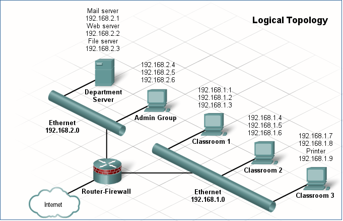 logical-topology-3161