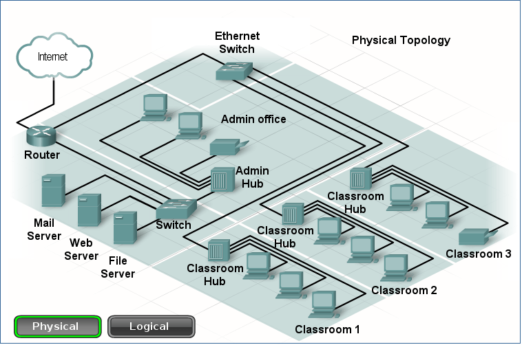 physical-topology-3161