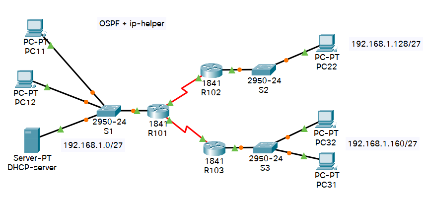 ospf-ip-helper
