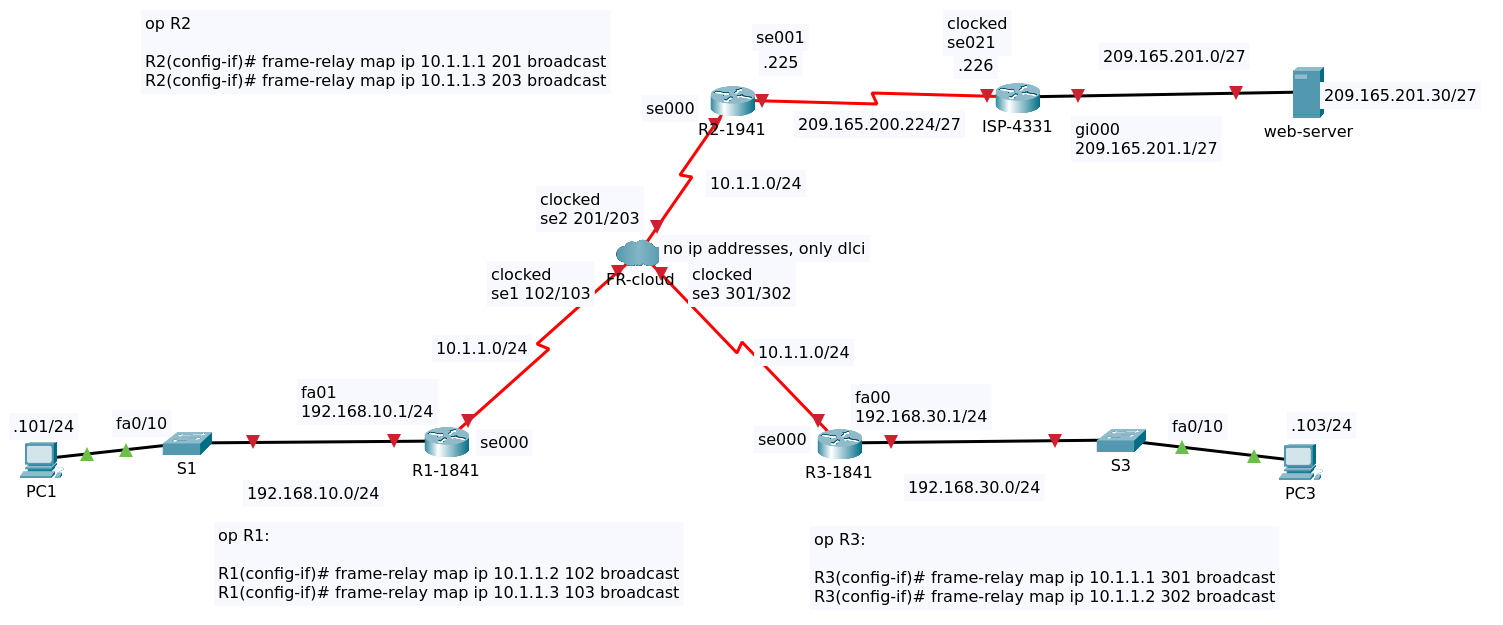 322explo-pt821-basic-frame-relay-static-maps