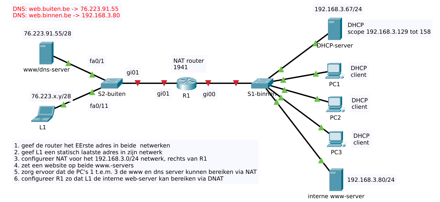 nat-dnat-oefening_10feb2025