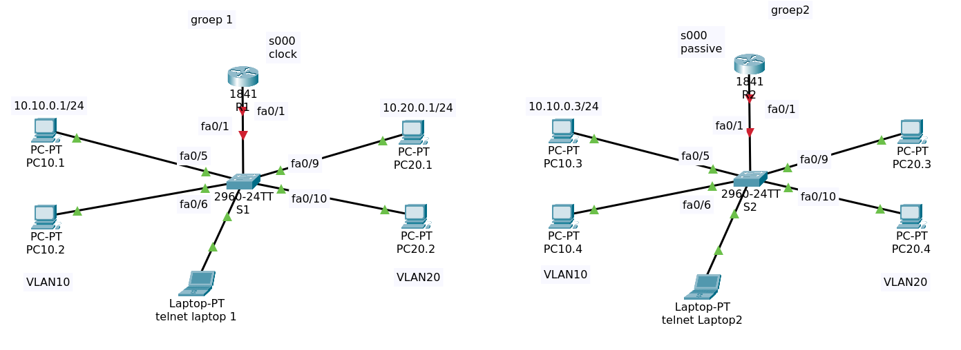 lab-vlans-n-ospf-antw-dec-2023-faze0.pkt