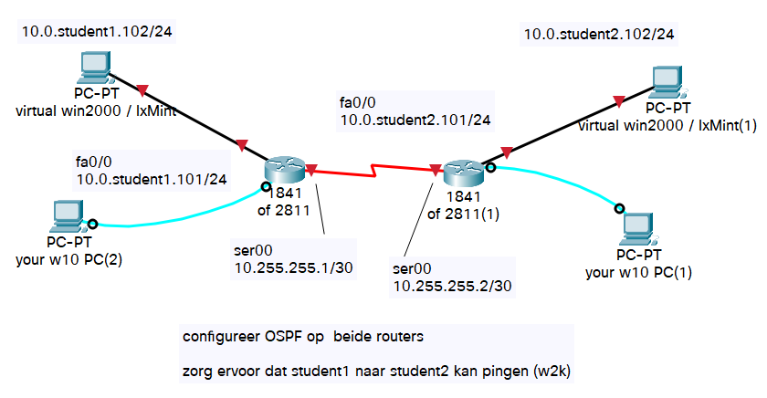 ospf-real-live