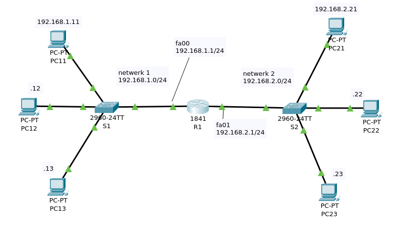 connected-network-uitbreiding