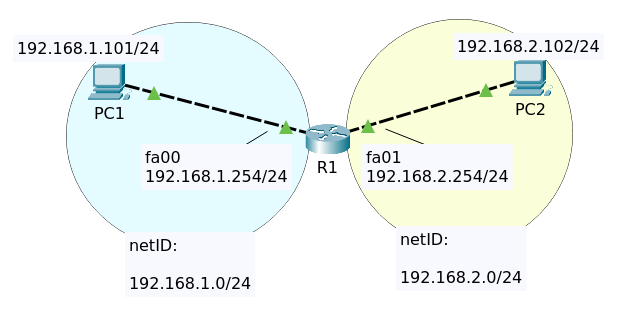 routing-connected-nets