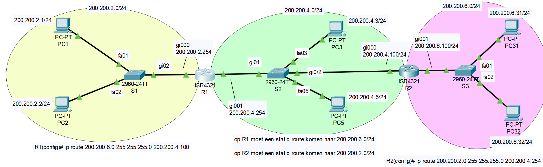 static-routing-5januari2026