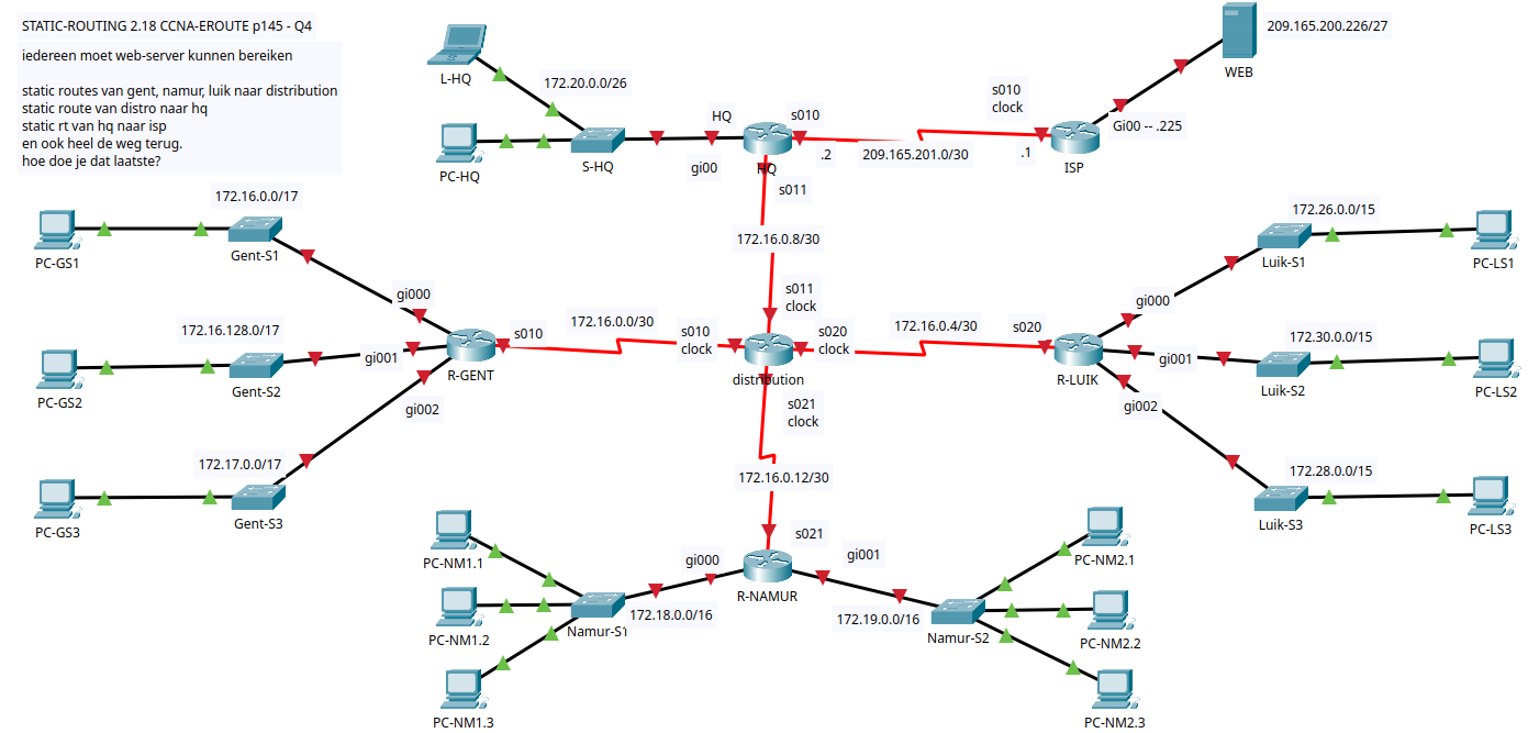 static-routng-2.18p145-ccna-eroute