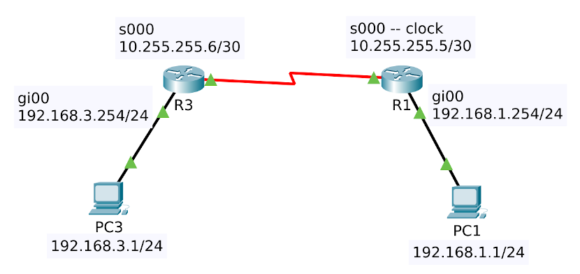 2routers-ospf-2023