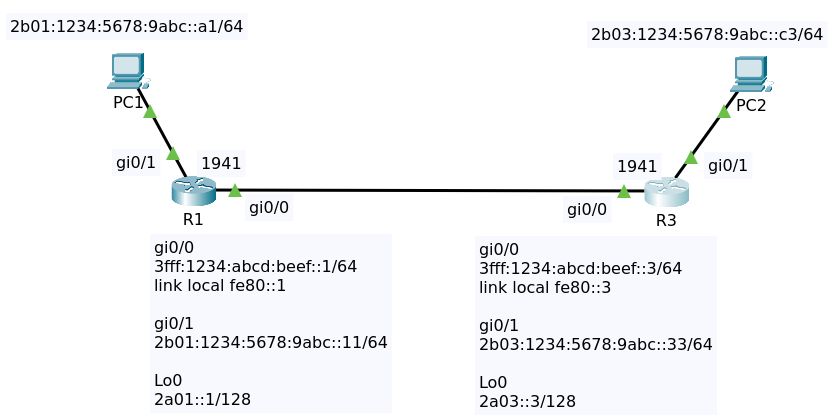 lab79-single-area-ospfv3