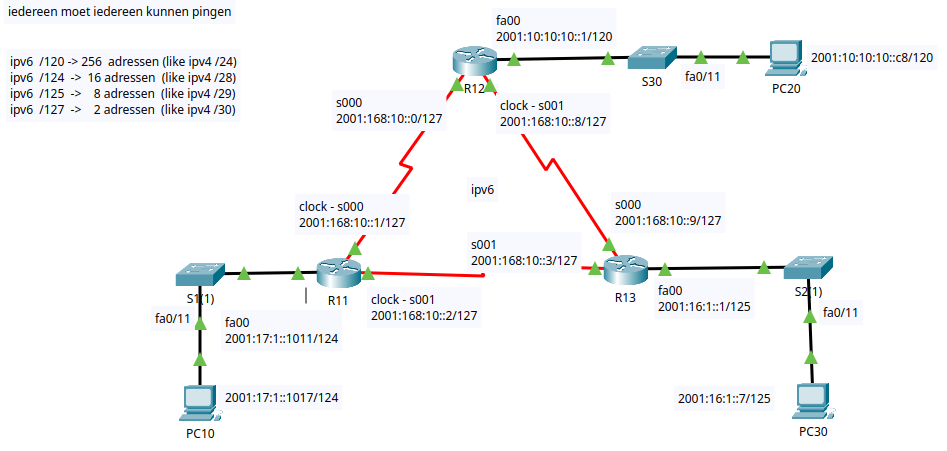 ospfv3-11.2.6-pt-config-n-verify-er