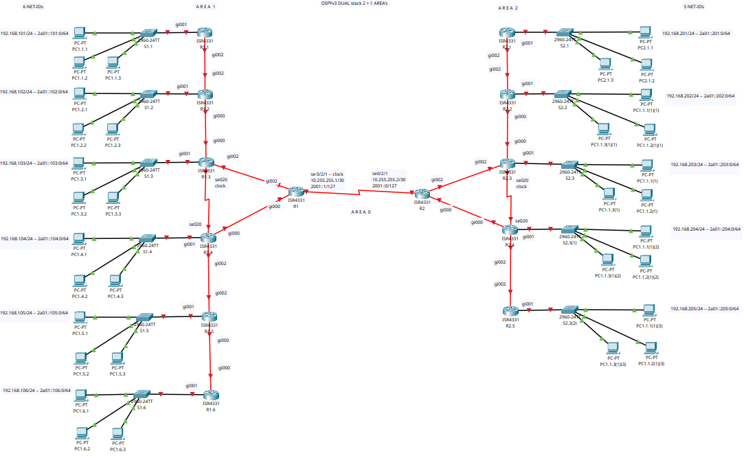 ospfv3-dual-stack-multi-area